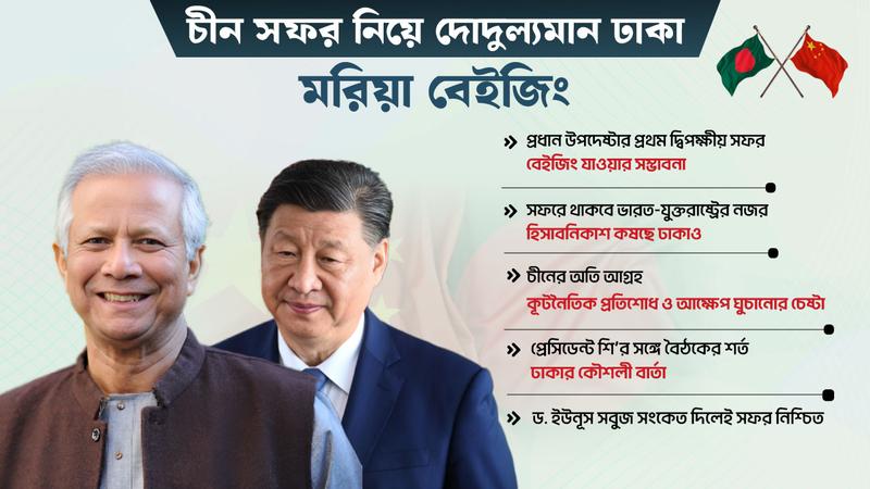 প্রথম দ্বিপক্ষীয় সফরে বেইজিং যাচ্ছেন ড. ইউনূস?