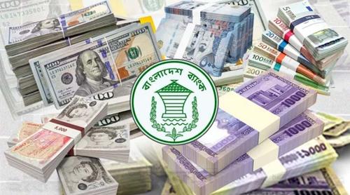 দেশের  রিজার্ভ আরও বেড়ে ৩৪ দশমিক ৬৪ বিলিয়ন ডলার