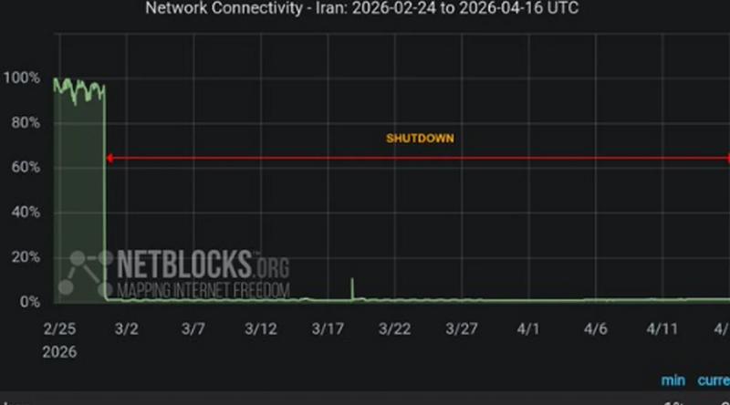 ইরানে ৪৮ দিন ধরে ইন্টারনেট ব্ল্যাকআউট