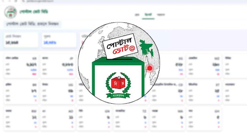 ৩ লাখের বেশি প্রবাসীর ভোট রিটার্নিং কর্মকর্তার হাতে পৌঁছেছে