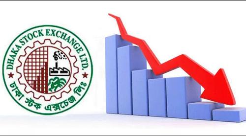 ৩ দিন পর শেয়ারবাজারে হাজার কোটি টাকার নিচে লেনদেন