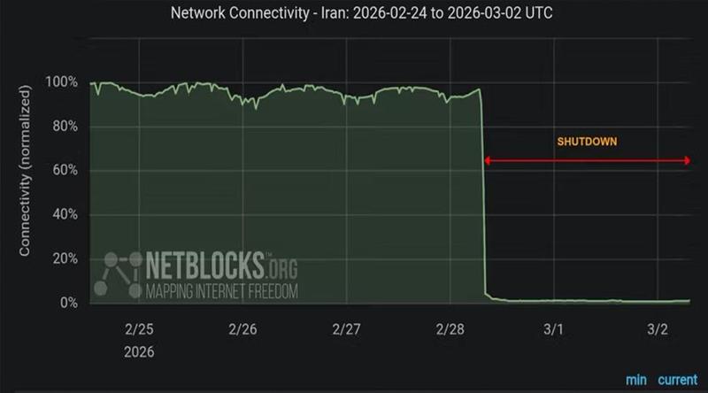 ইরানে ইন্টারনেট ব্ল্যাকআউট, ৪৮ ঘণ্টা অতিক্রম