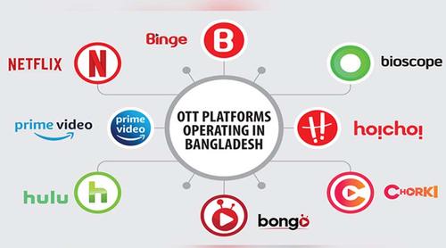 এবারের ঈদে ওটিটিতে মিলবে কোন কন্টেন্টগুলো?