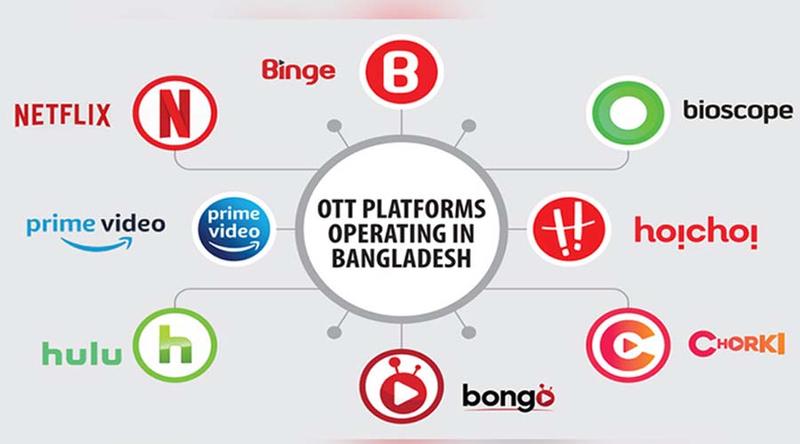 এবারের ঈদে ওটিটিতে মিলবে কোন কন্টেন্টগুলো?