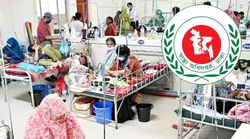 ২৪ ঘণ্টায় আরও ৬ শিশুর মৃত্যু, আক্রান্ত ১৪৪৫ জন